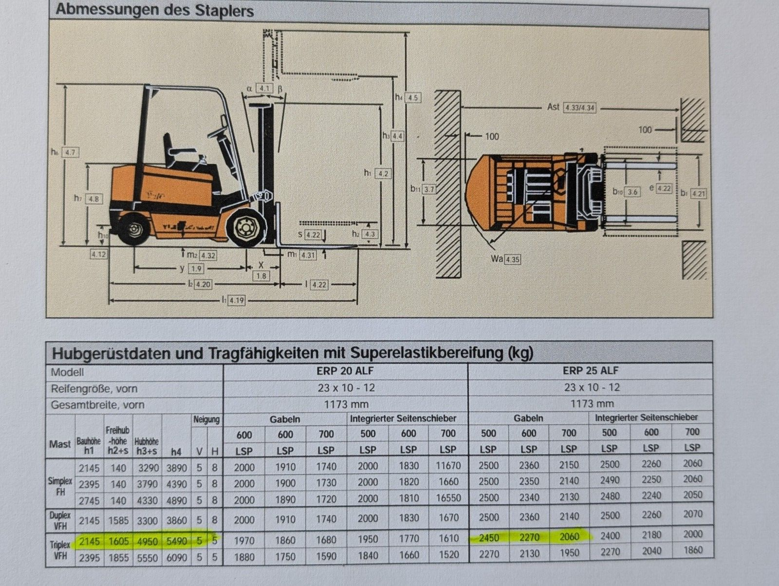Yale ERP 25 ALF 2145 Triplexmast Gabelstapler mit Ladegerät